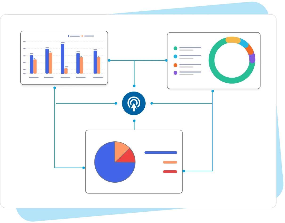 Avail State-of-the-art Technology