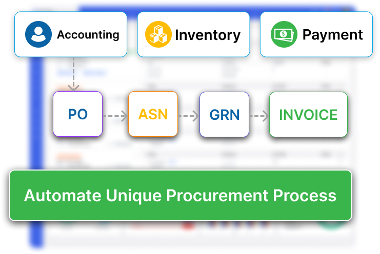 Custom Procurement Platforms Image