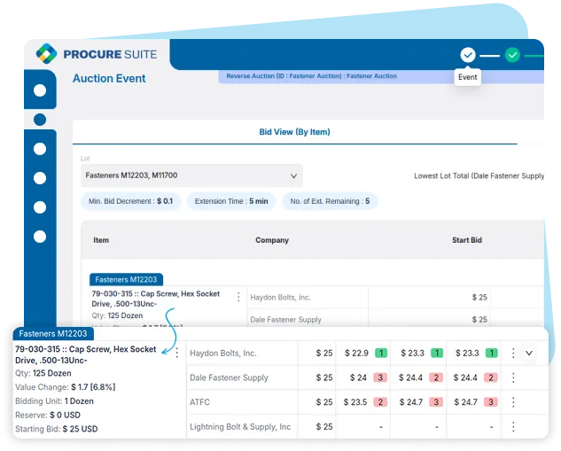 Leverage the Technology for Maximizing Savings