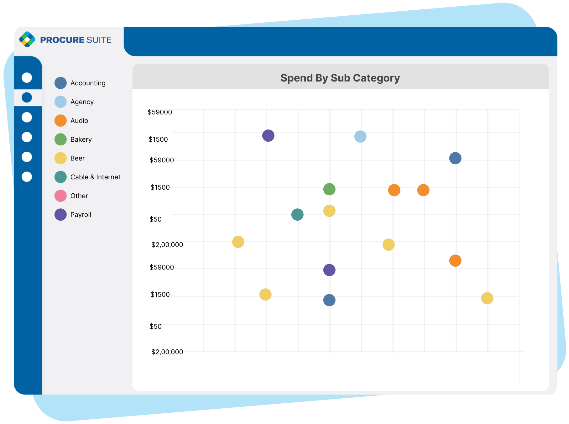 S2P Platform for Taking Process to New Level