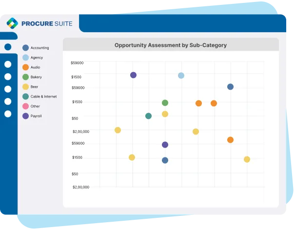 Maximize Your Saving with Cost-efficiency